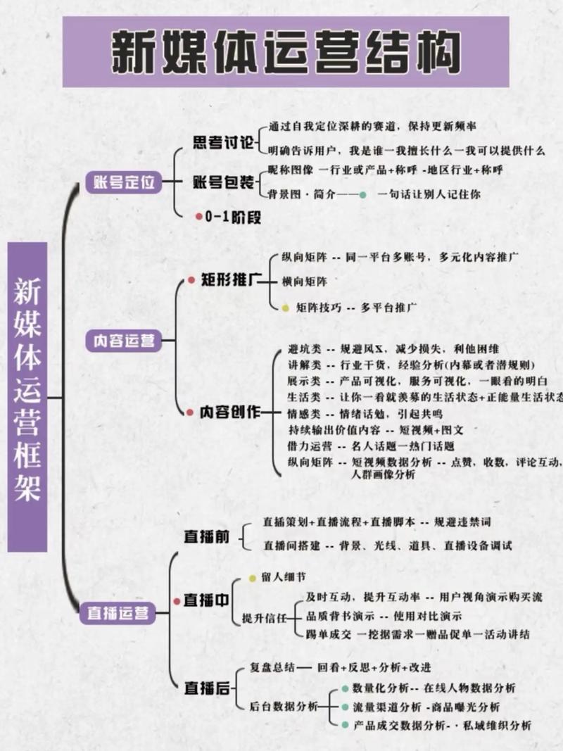 影视制作