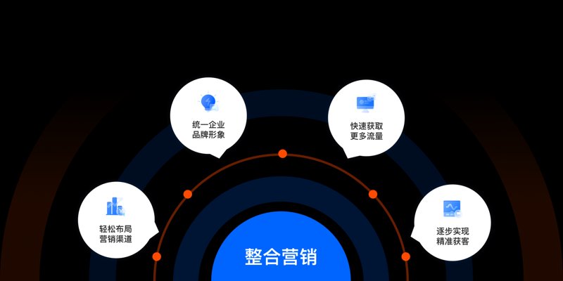 整合营销推广