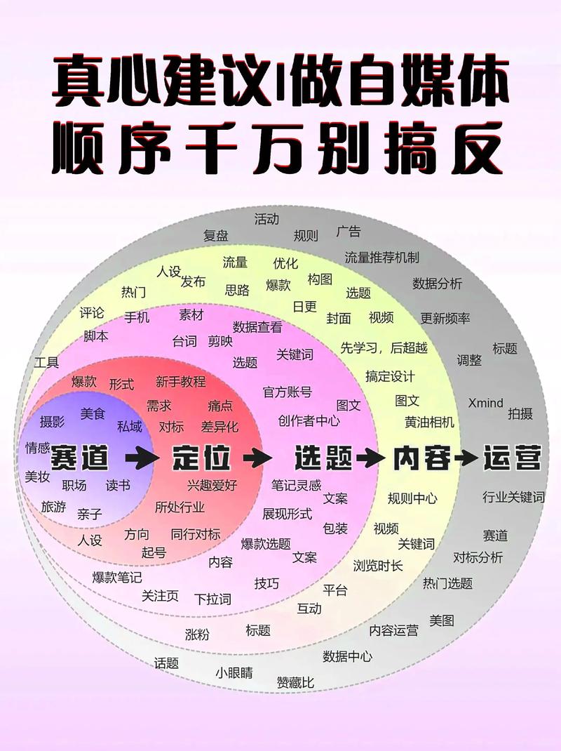 广告投放代理：洞察行业趋势，助力品牌成长